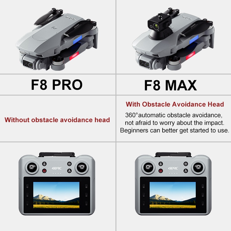 F8 MAX GPS Drone Professional  - огляд і ціна Drone Cinematic